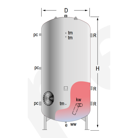 Dimensiones Depósito ACS LAPESA CAPACIDAD INDUSTRIAL MV7000RB