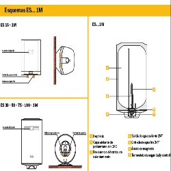 resistencia datos Termo JUNKERS ELACELL Smart ES 200-1M