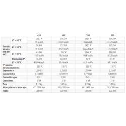 Ficha técnica Radiador Aluminio FERROLI XIAN 450 N 7 Elementos