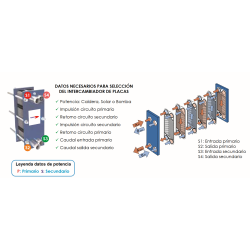 DATOS NECESARIOS PARA SELECCIÓN
DEL INTERCAMBIADOR DE PLACAS
