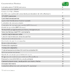 caracteristicas tecnicas sorel ltdc
