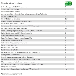 todas funciones centralita mtdc sorel