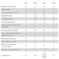 entradas pt1000 salidas rele control presion bomba circuito solar sorel mtdc