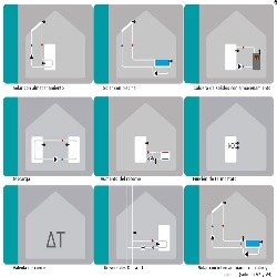 todas las posibilidades de la centralita solar sorel mtdc