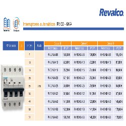 catalogo Magnetotérmico REVALCO RV30 4P 10A curva b, c, d