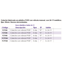 Colector fabricado en plástico PVDF con válvula manual, con 24-19 metálica.
Ejes: 55mm. Roscas sincronizadas.