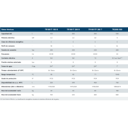 Ficha técnica Termo Eléctrico BOSCH TR1001T 150 B