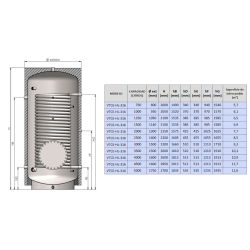 Dimensiones VTCE-HL-316 CLOTH de 750 a 5000 litros