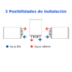 Termo NOFER SB 75 S Triposición