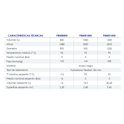Ficha técnica Interacumulador con Serpentín FERCO 1500L