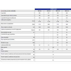 Ficha técnica Acumulador Combinado FERCO MINIKOMBI