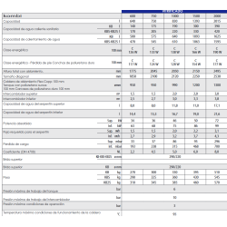 Ficha técnica Depósito Combinado FERCO KOMBI KB 640L