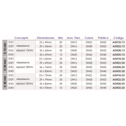 Rollo de Aislante Térmico Espesor 25mm FERCO AISR28/25