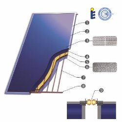 detalle del panel solar con aislante ferco 2.5 fce