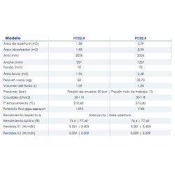 Ficha técnica Placa Solar Térmica FERCO FCE2.5