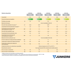 Ficha técnica Acumulador Solar Inox con Serpentín JUNKERS-BOSCH Waternox 1 150L