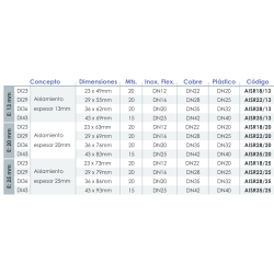 Rollo de Aislante Térmico Espesor 25mm FERCO AISR22/25