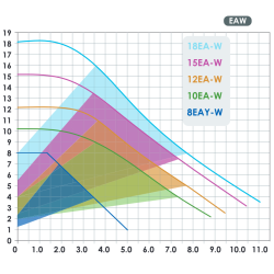 GRÁFICA DE CURVATURA