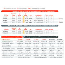 Rollo Placa de EPS con Grafito + Film Suelo Radiante FERCO ALUMN24