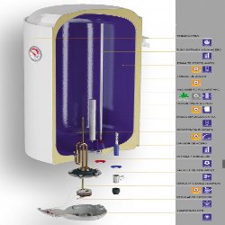 interior termo electrico termoblu 50 litros