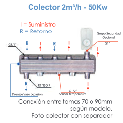 Colector 2m3/h-50Kw