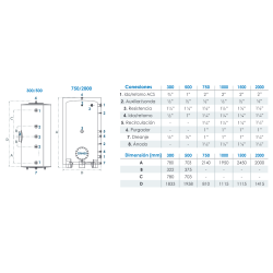 Dimensiones y conexiones Depósito de ACS FERCO TII750A 750 litros