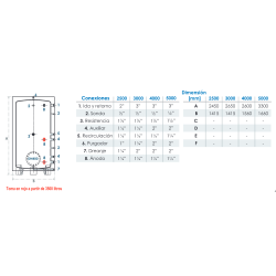 Medidas y conexiones Depósito Inox para ACS FERCO TII2500A
