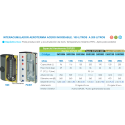 Ficha técnica Interacumulador Inox DUPLEX PAWT 200 FERCO