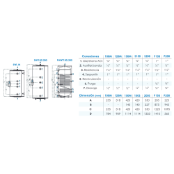 Medidas Interacumulador Inox DUPLEX PAWT 200 FERCO