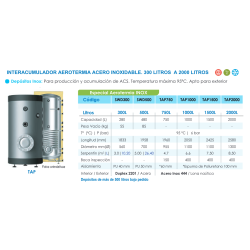 Ficha técnica Interacumulador Inox DUPLEX SWD 300 FERCO