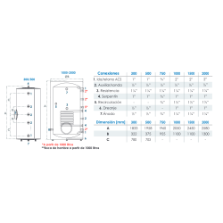 Medidas y conexiones Interacumulador Inox DUPLEX SWD 300 FERCO