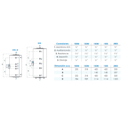 Medidas y conexiones Interacumulador Inox Solar SND100M FERCO