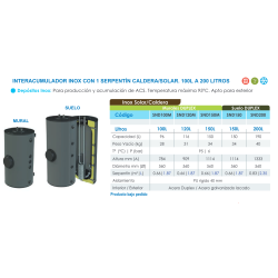 Ficha técnica Interacumulador Inox Solar SND150M FERCO