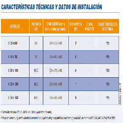 ficha tecnica Emisor Térmico Fluido COINTRA SIENA 500