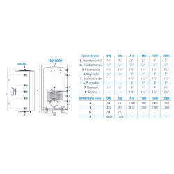 Medidas y conexiones Interacumulador Inox FERCO TAI1500 S