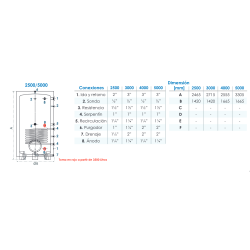 Medidas y conexiones Interacumulador Inox FERCO TAI2500