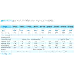 Ficha técnica Interacumulador Inox 2 Serpentines FERCO XEP200