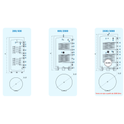Medidas interiores del Interacumulador Inox 2 Serpentines FERCO XEP