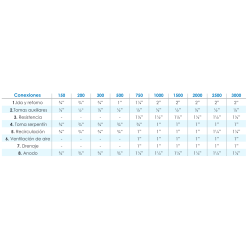 Medidas y conexiones del Interacumulador Inox 2 Serpentines FERCO XEP200