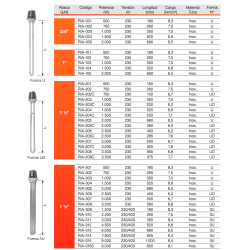 Ficha técnica Resistencia Eléctrica 2000w Monofásica ASTURGO RIA-305