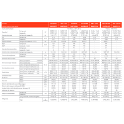 Ficha técnica Aire Acondicionado Techo FUJITSU ABY80-KA