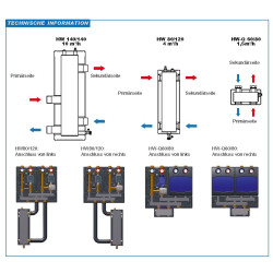 Esquema de conexión Separador Hidráulico WATTS HW80/120 4 m³/h – 44 kW  1 1/2"