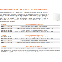 Ficha PUERTA DE ENLACE Q GATEWAY 5.5 DIRECT para sistema AMR C-Mode
