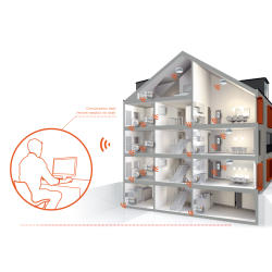 Permite la transición fácil de lectura manual (walk-by) a telelectura remota