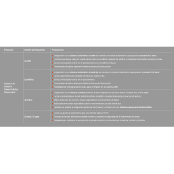Módulo de lectura de consumo energético 365 días al año