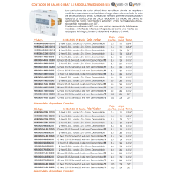 Ficha técnica (m3 Q HEAT 5.5 US Radio.