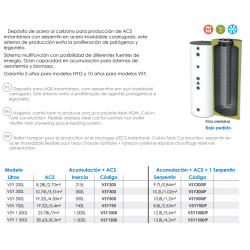 inercia con acs instantaneo FERCO VSY 1000