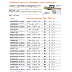 Q Heat Split ultrasónico