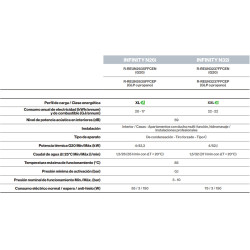 Ficha técnica de los calentadores de condensación rinnai para interior  26/32