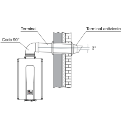Sistemas de salidas de
humos: SISTEMA CON SALIDA DIRECTA A PARED